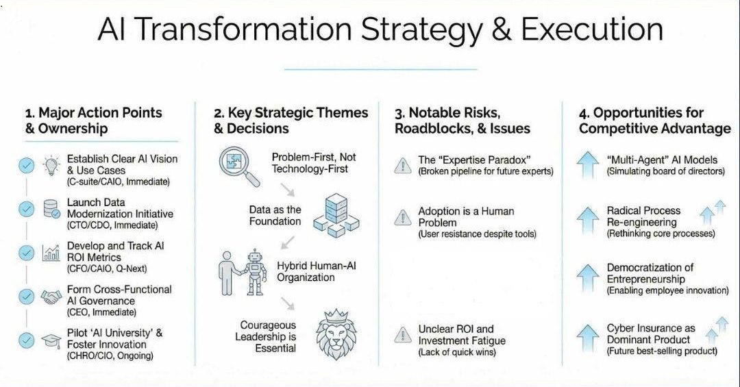 celent ai transformation strategy infographic 202604.jpg
